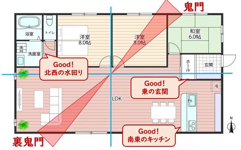 風水設計|【家相・風水】完璧な間取りはコレだ！最高の運気を呼び込む3。